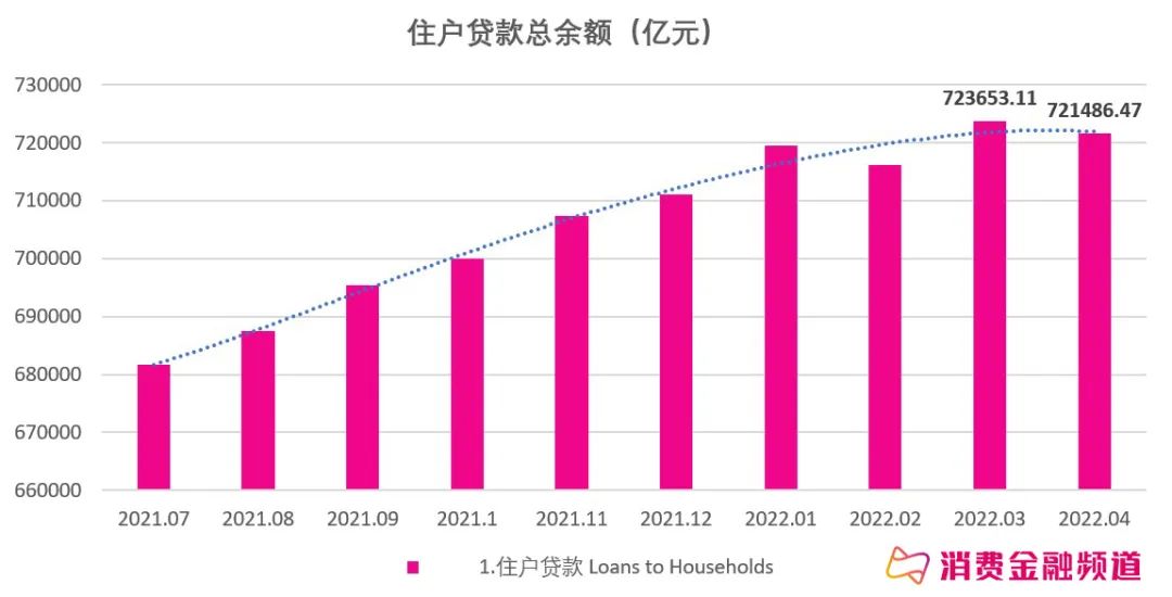 央行促贷透视：360数科、美团、乐信、小赢、信也小微贷业务发力