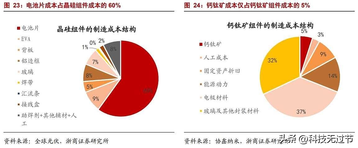 领先世界，日媒：日本发明技术，中国率先量产