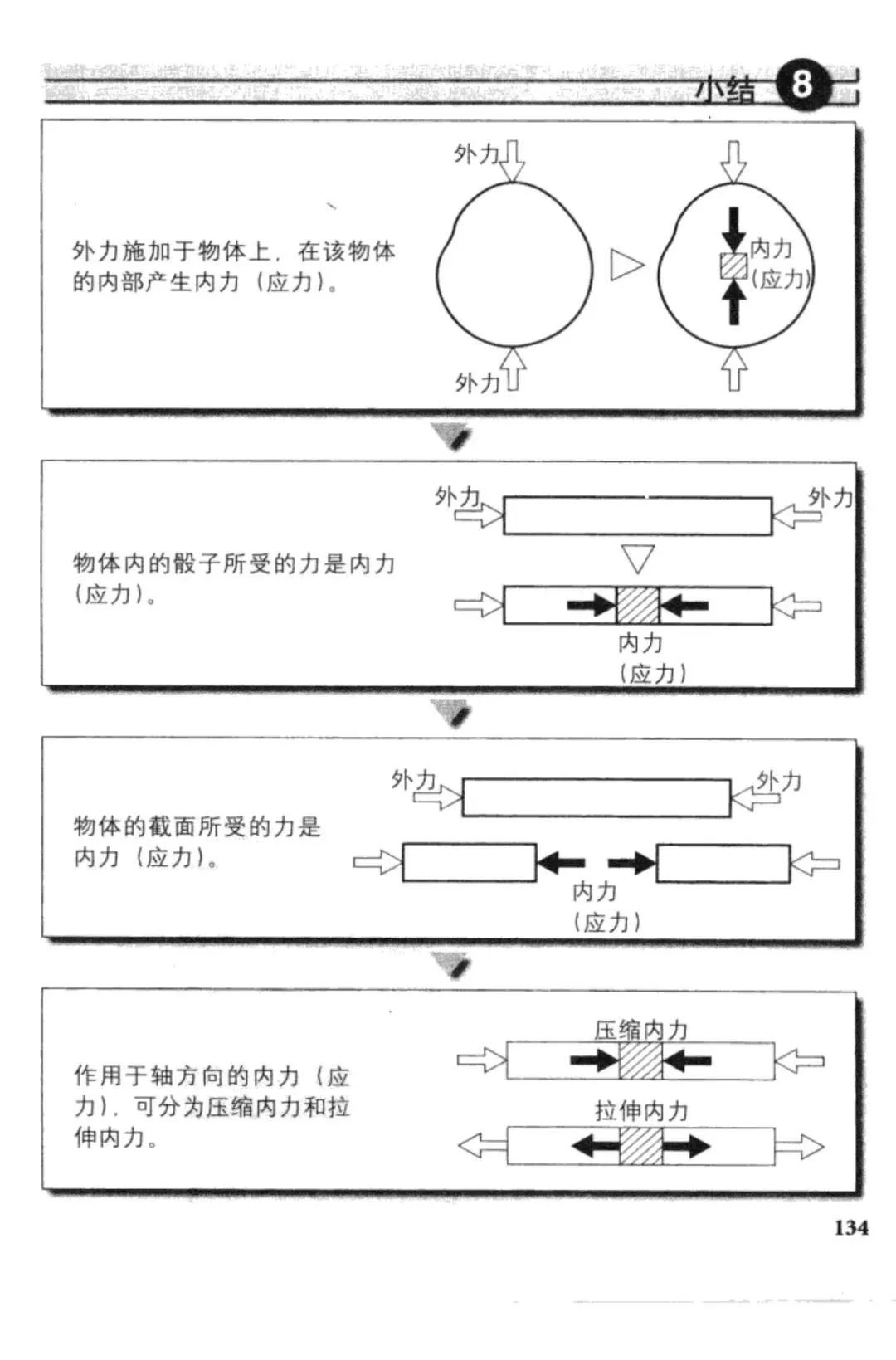 連環(huán)畫|話說圖解結(jié)構(gòu)力學(xué)[內(nèi)力] - 西創(chuàng)系統(tǒng)(圖9)