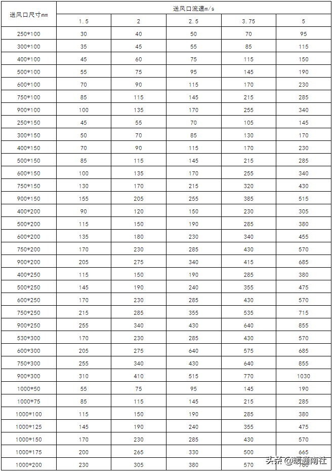 風管機空調(diào)系統(tǒng)安裝應用手冊