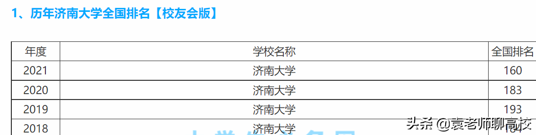 成都大学和济南大学，两个以省会命名的高校，哪个综合实力更强？