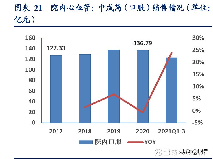 中药行业之以岭药业研究报告：中药创新龙头砥砺前行