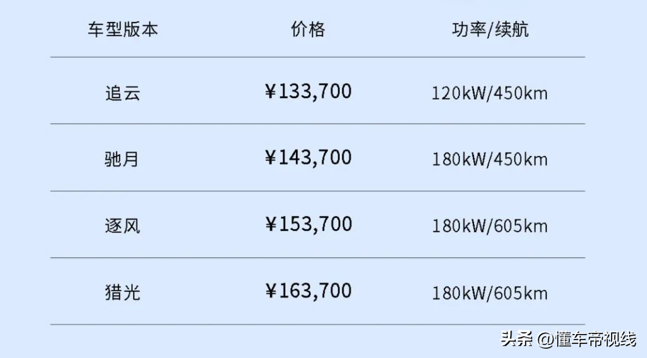 新车 | 13.37万起，吉利睿蓝7亮相2023成都车展，续航450/605公里