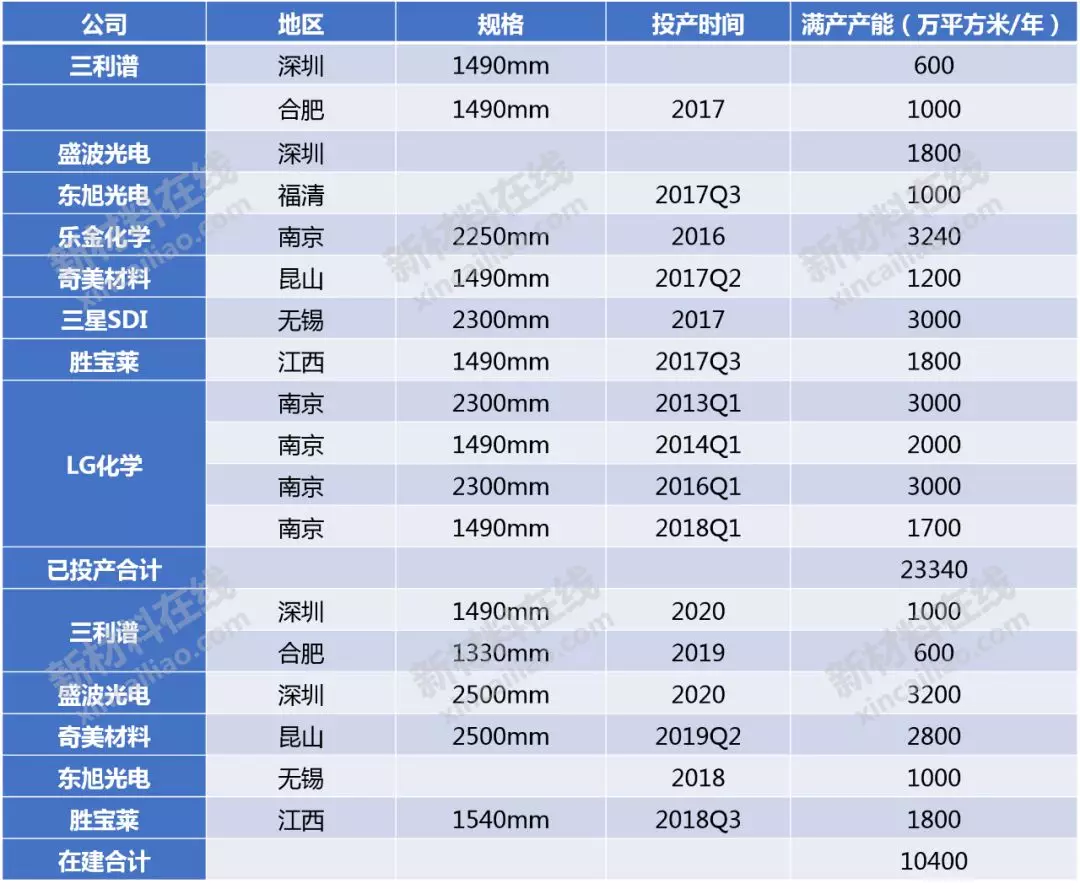 50大高度依赖进口新材料大解析!中国未来10年的市场机会或许在这