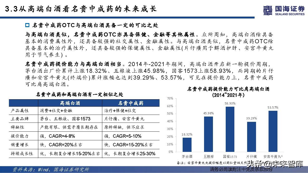 中药OTC行业深度报告：中成药OTC稳步迈入黄金时代