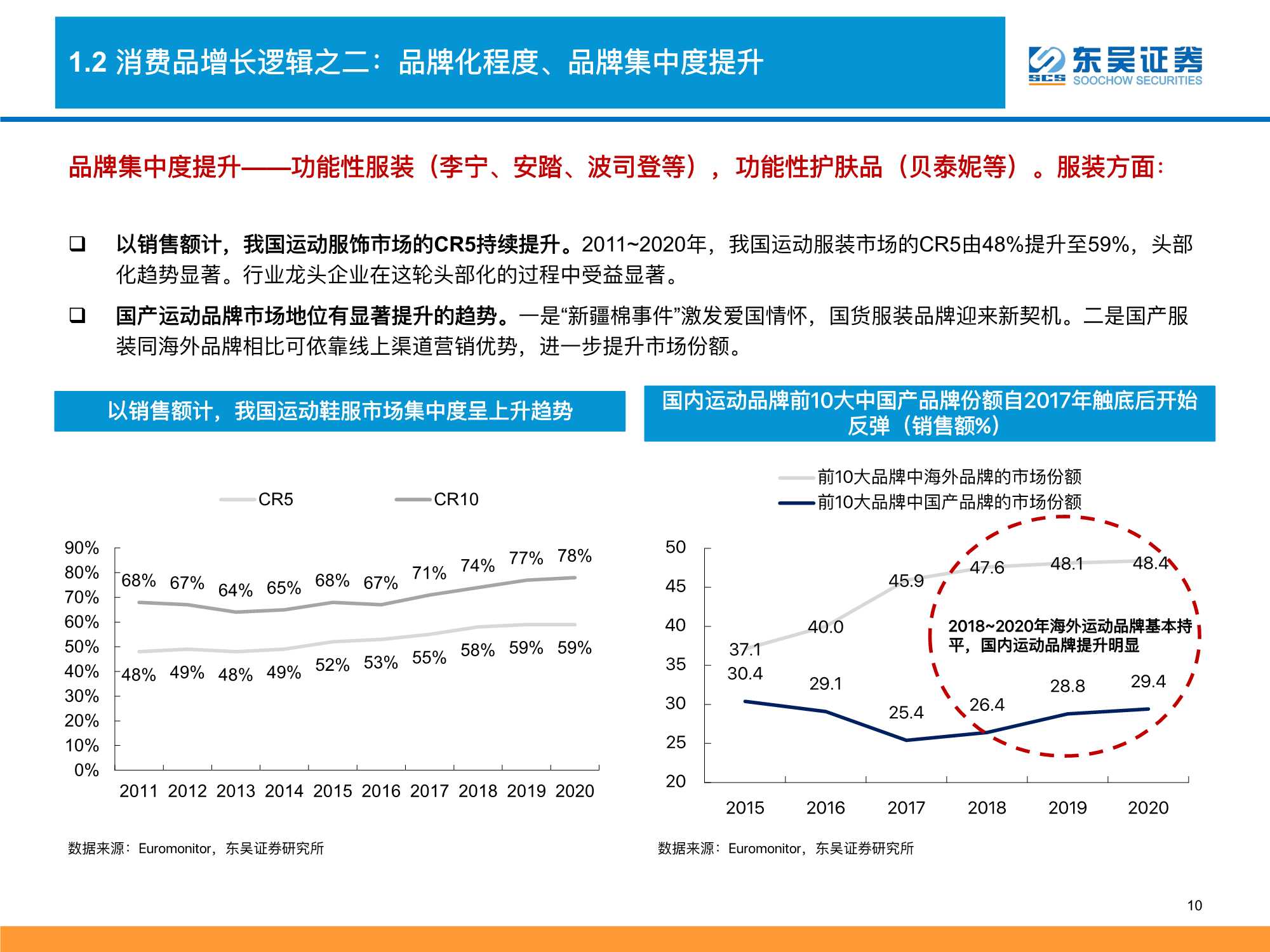 2022零售行业策略：消费品掘金三战法（深度）