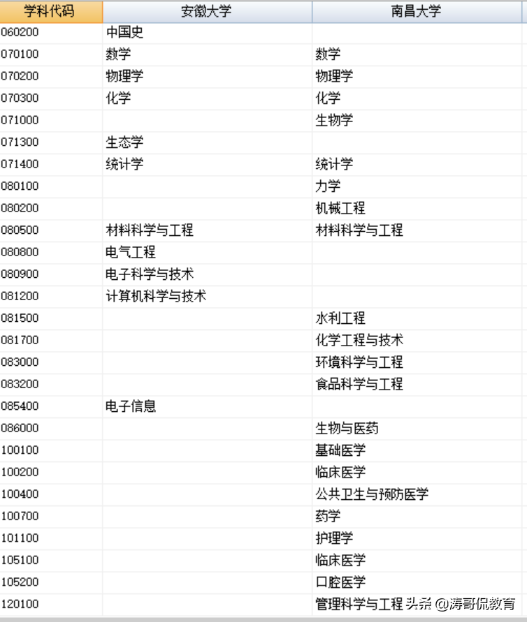 普通211院校层次的考生，是选择去南昌大学还是安徽大学呢？