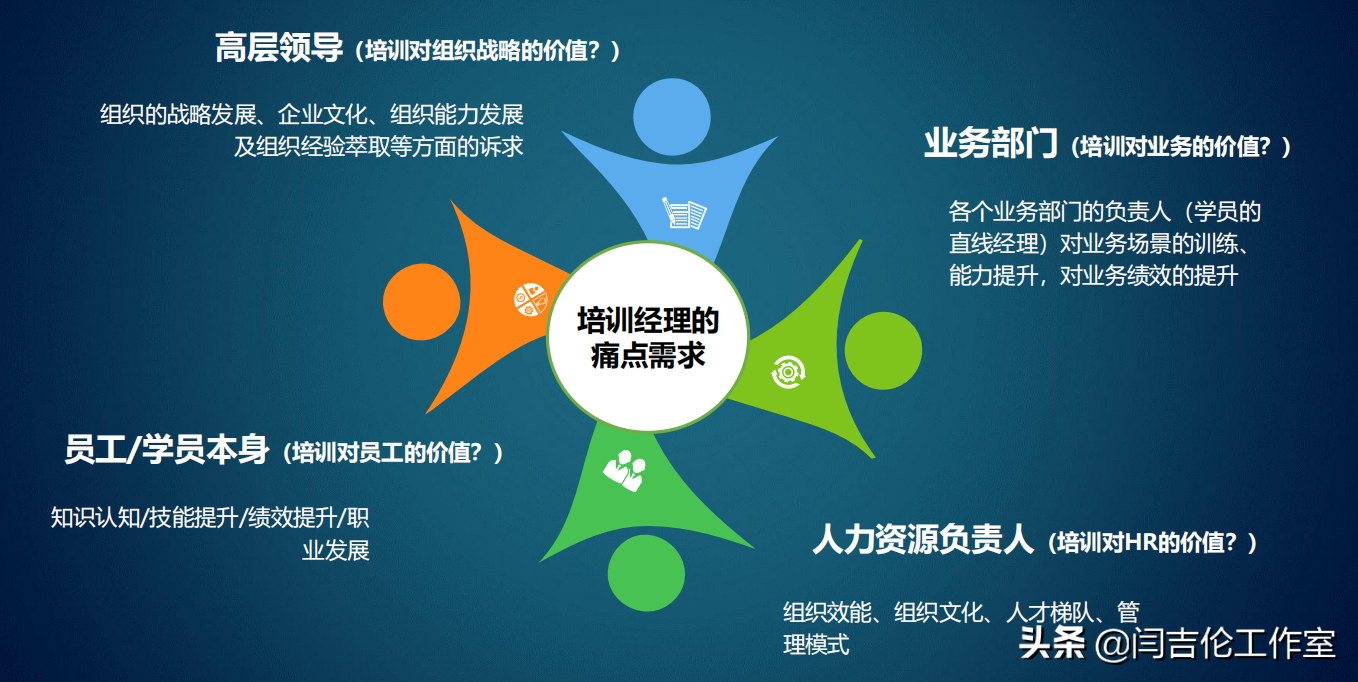 蹭热点｜企业培训为啥要搞？组织学习价值创造理论（之一）