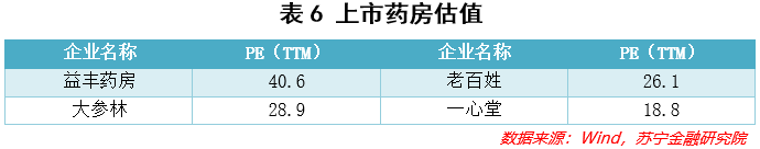 零售药房的东风来了吗？