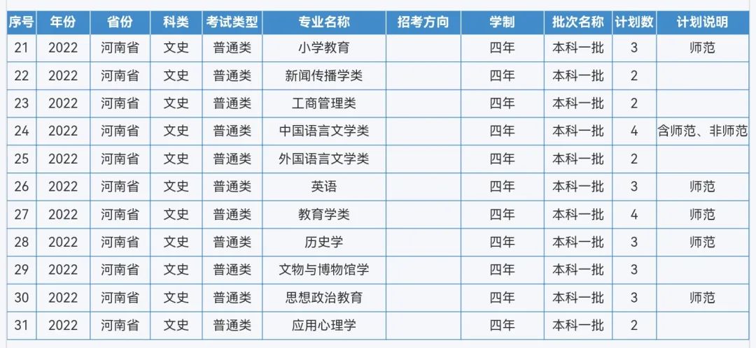 来啦！重庆师范大学2022年本科招生计划
