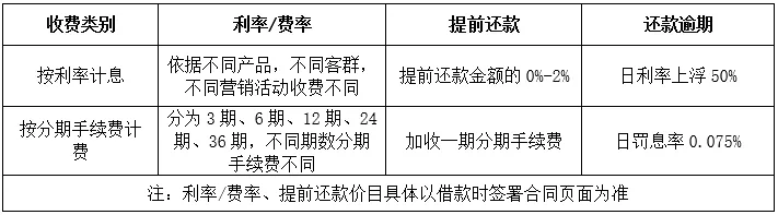 背靠大树好乘凉?盘点三大运营商旗下金融业务