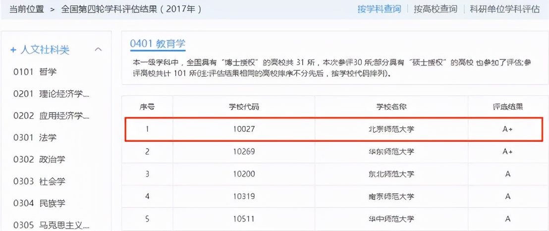 专业分析：北师大排名第一的这个专业报录比超过50:1