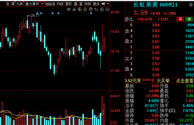 智能家居板块崛起？北上资金开始布局，业绩高增的概念股出炉