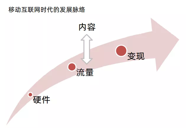 我们离元宇宙还有多远？元宇宙的商业逻辑是什么？