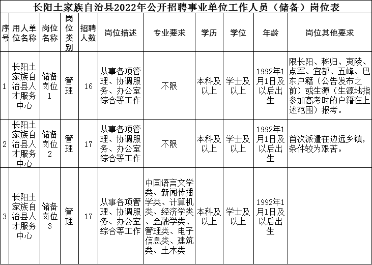 湖北长阳最新招聘信息（宜昌最新招聘信息）