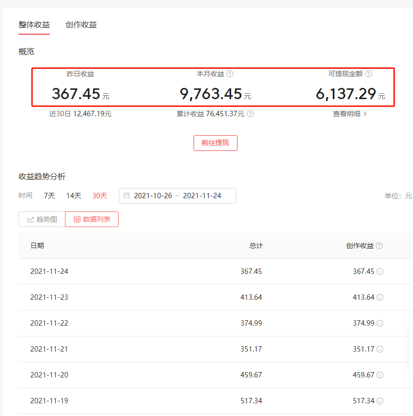 自媒体行业现状如何？今天我来给大家分享一下我的经验