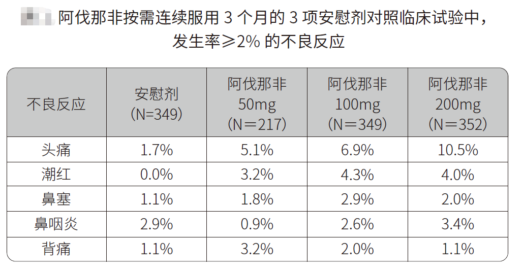 既往治疗勃起功能障碍失败，阿伐那非还有用吗？