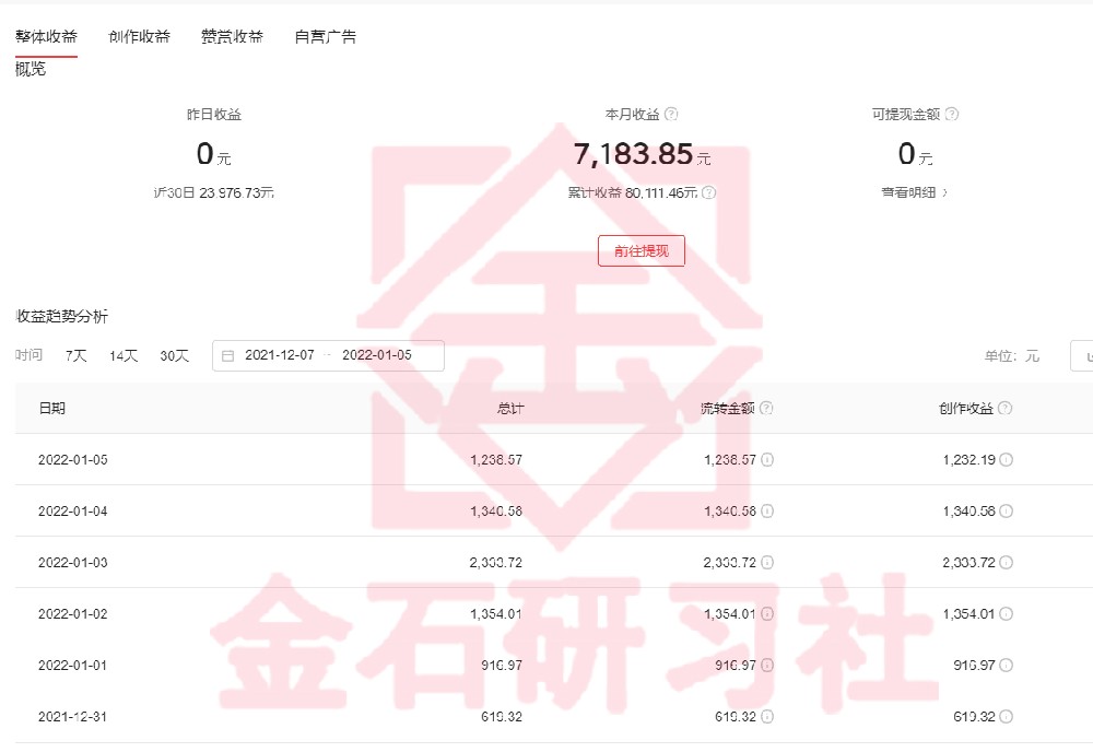 短视频计划怎么赚钱？自媒体新人该如何做？剪剪视频轻松日入800
