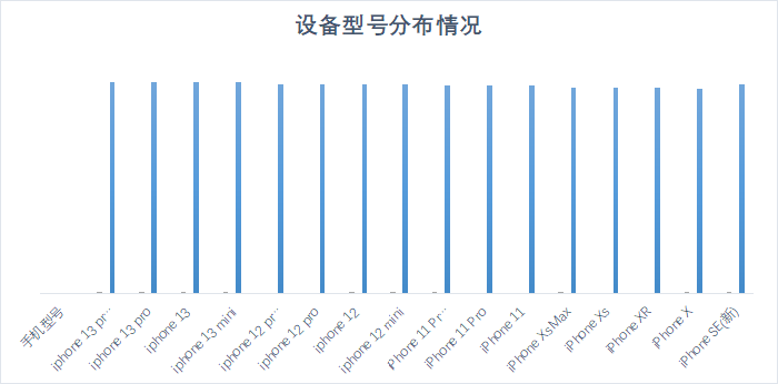 22家农商行（名单）手机银行（安卓、ios）性能评测详细数据表