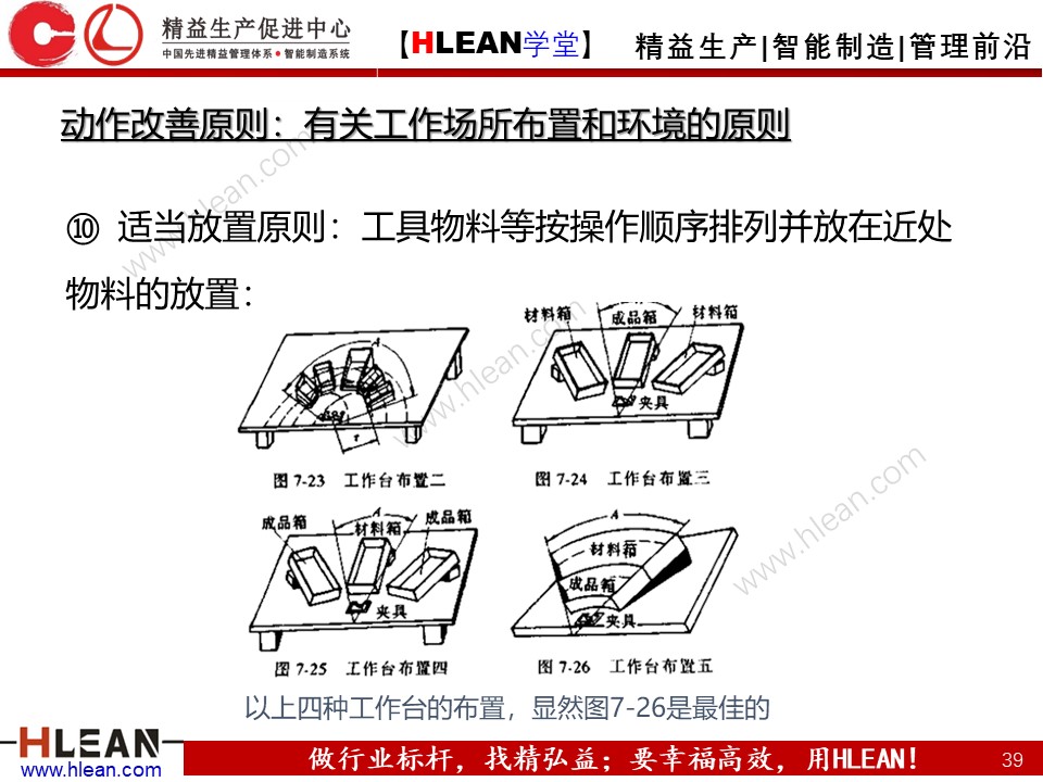 「精益学堂」IE七大手法之改动法