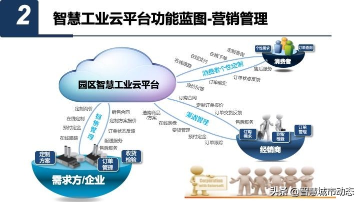 50页智慧园区数字化平台总体规划与建设方案