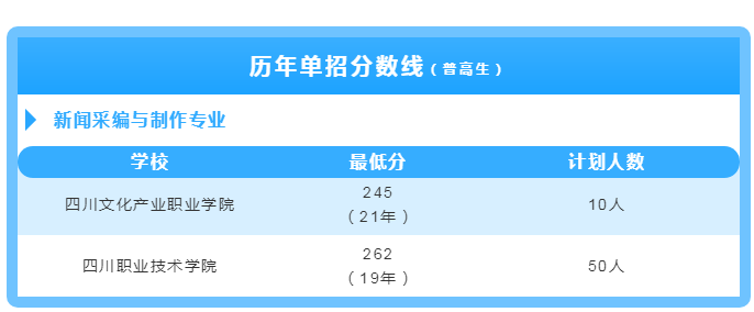 目前我省開設有該專業的高職院校有樂山職業技術學院,南充職業技術