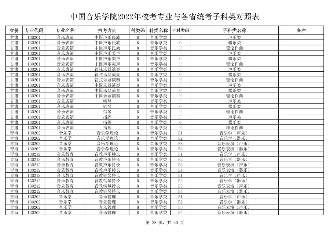 中国音乐学院2022本科招生简章！校考专业与各省统考子科类对照表