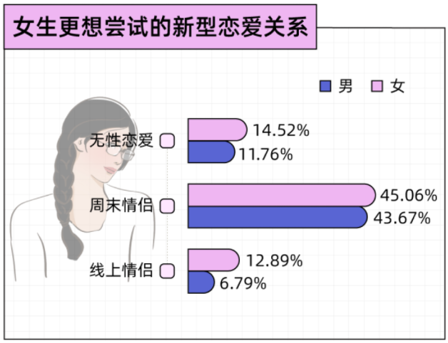 有被震惊到！元宇宙助推恋爱关系？这份恋爱报告PPT信息量太大了