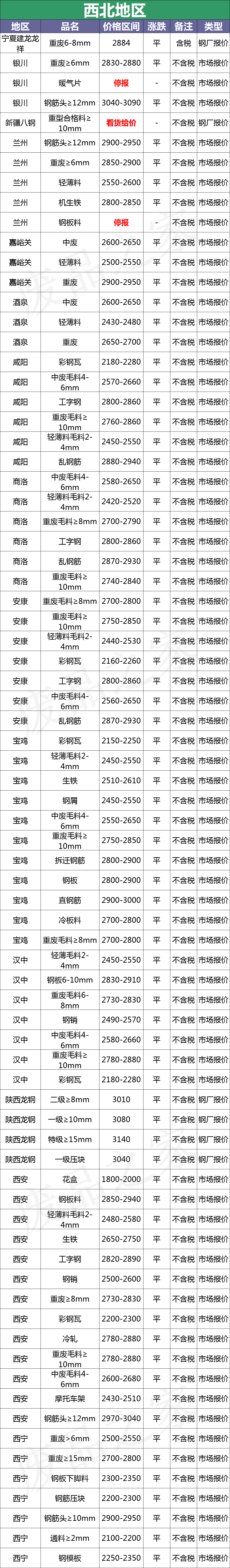 最新11月27日全国废钢铁价格汇总大表（附报价表）