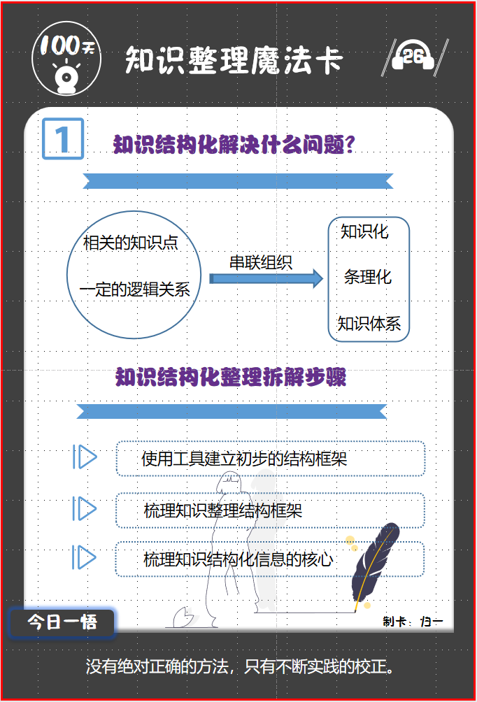 学会知识结构化，阅读看书不再怕！