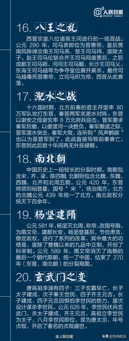 人民日报推荐：孩子应该知道的40个中国历史典故