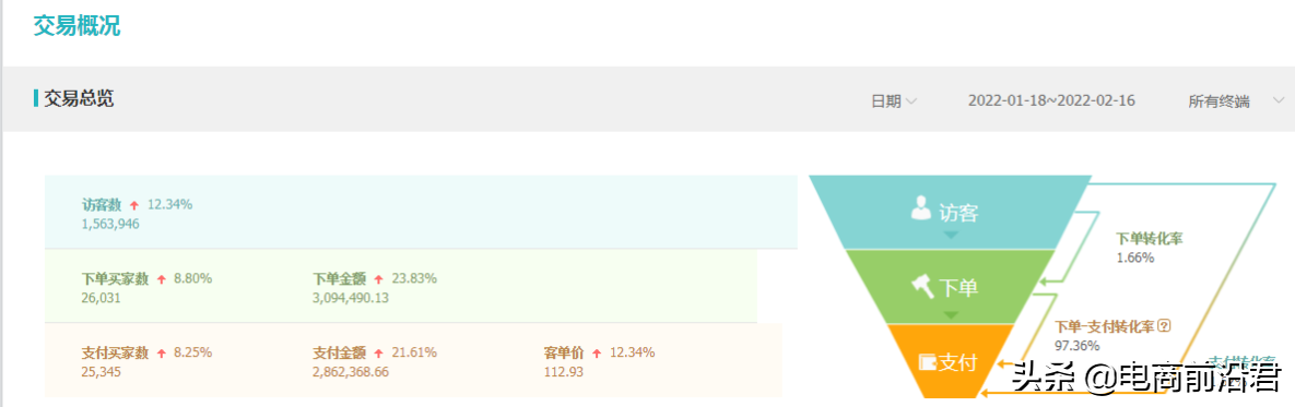 淘宝行业分析（淘宝行业分析报告）