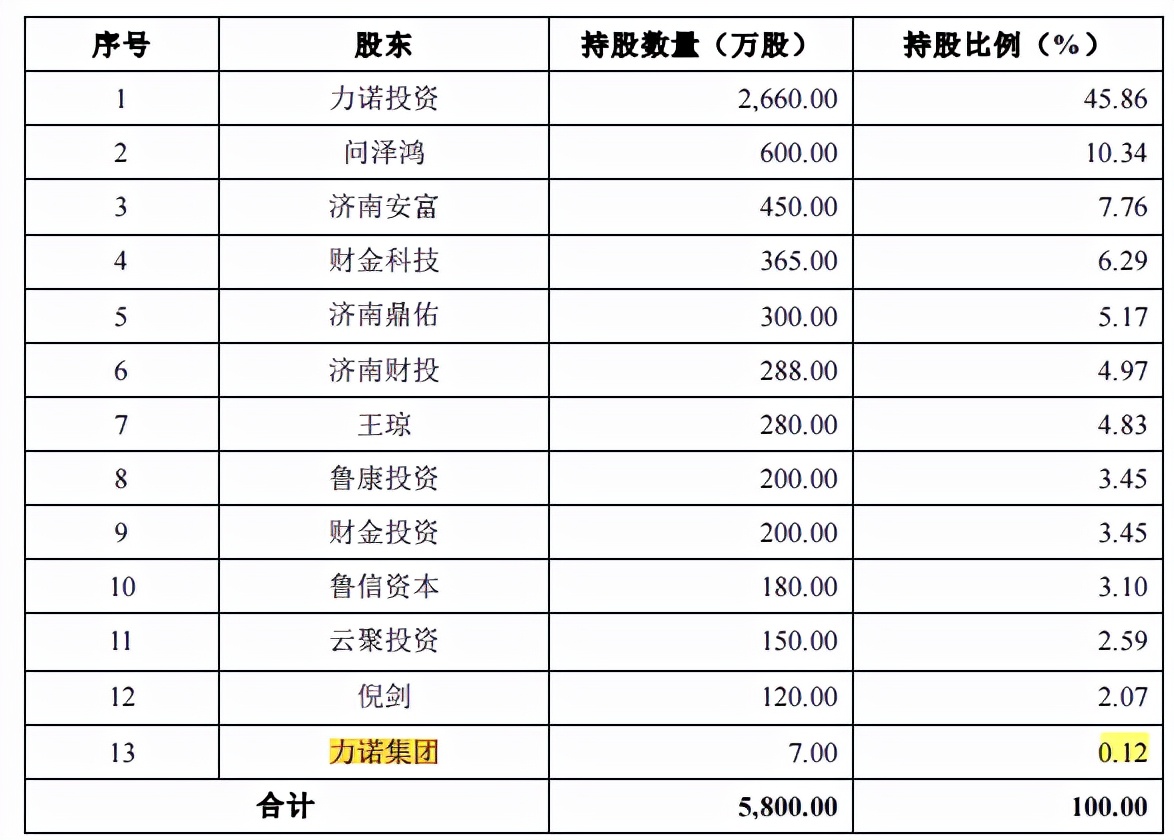 报告期内套现2亿元，科源制药实控人无愧资本老手