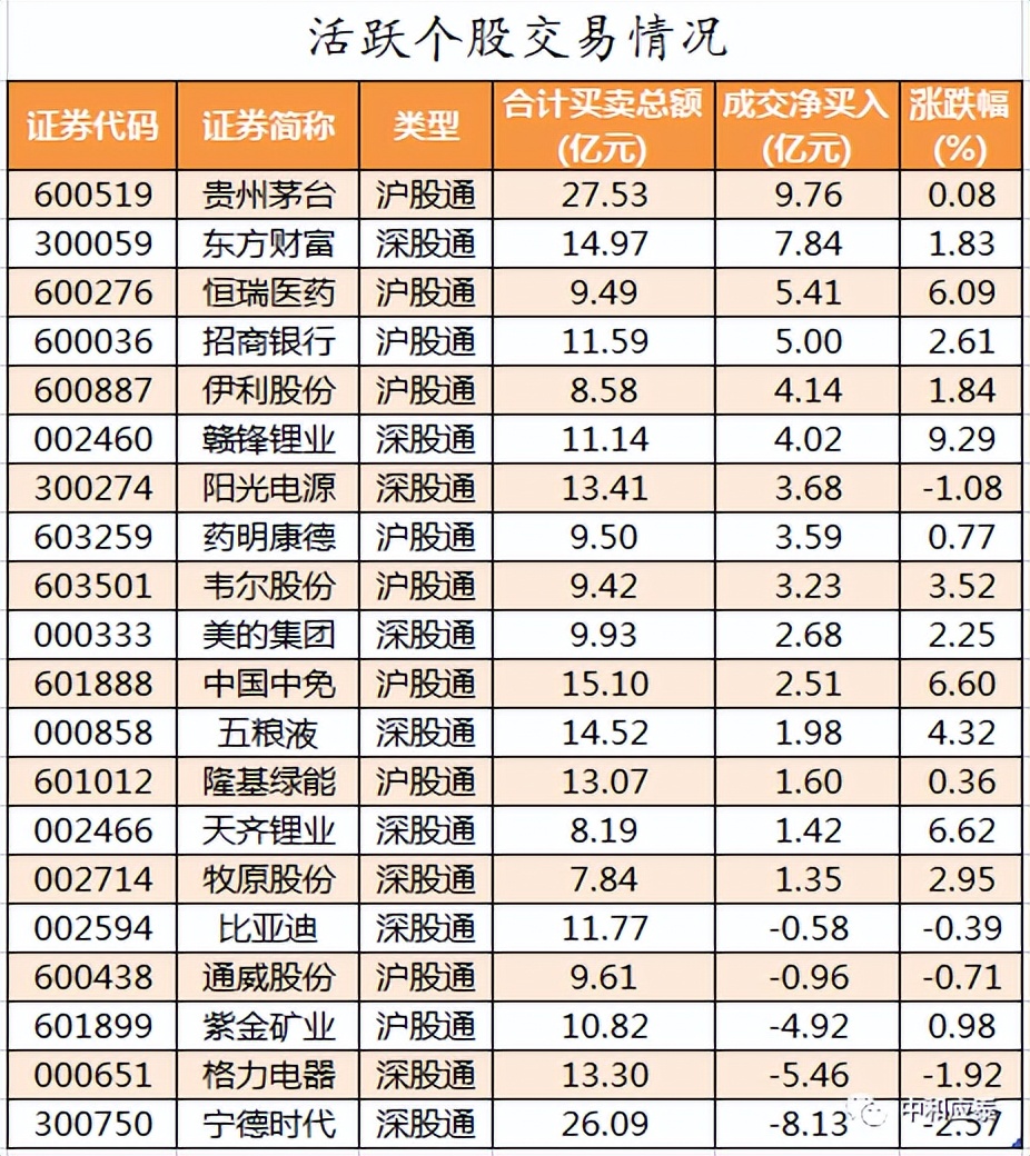 周二A股重要投资参考（6月28号）