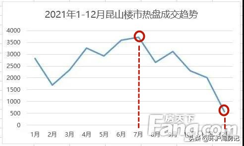 千灯大润发招聘（一年卖了3万套房）