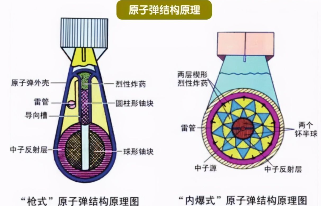 人类引以为傲的原子弹，对于整个宇宙来说，却像一粒尘埃一般