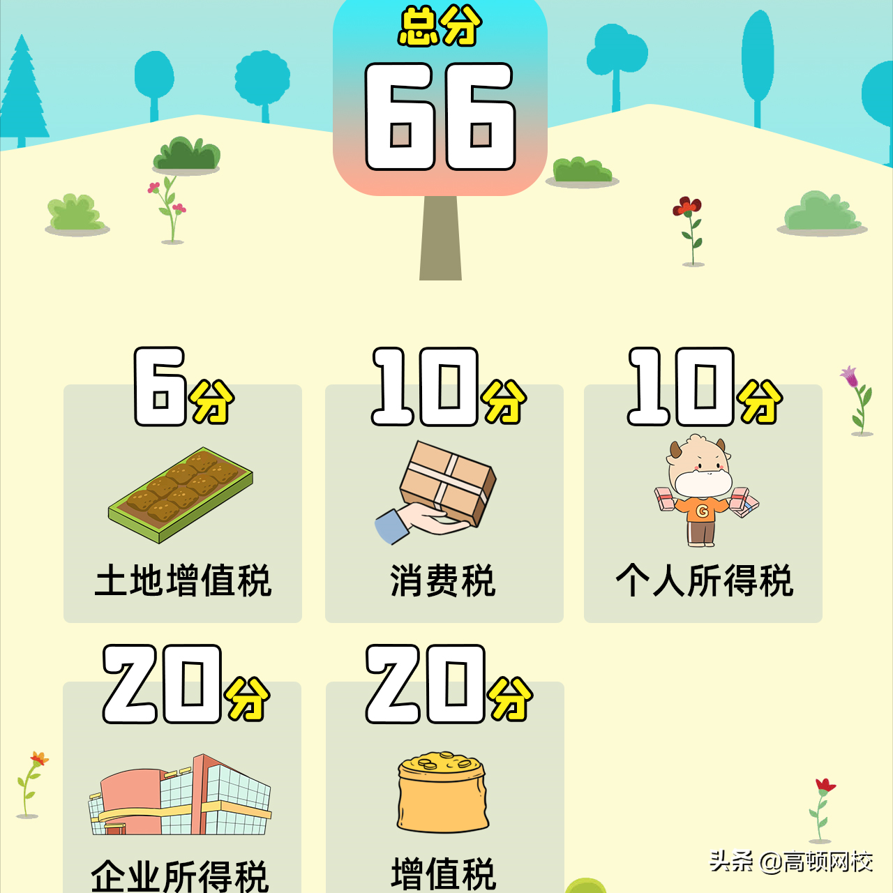 增值稅又变了！13%→3%，3月1日起执行！注会考生特别注意