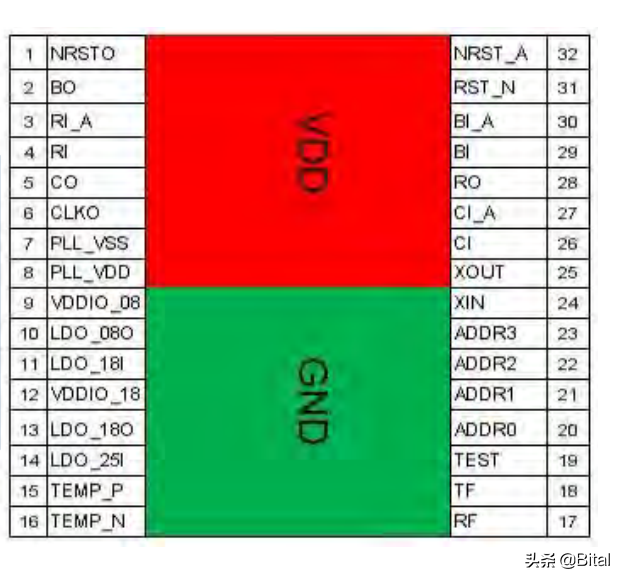 蚂蚁矿机S9 算力板入门维修---三