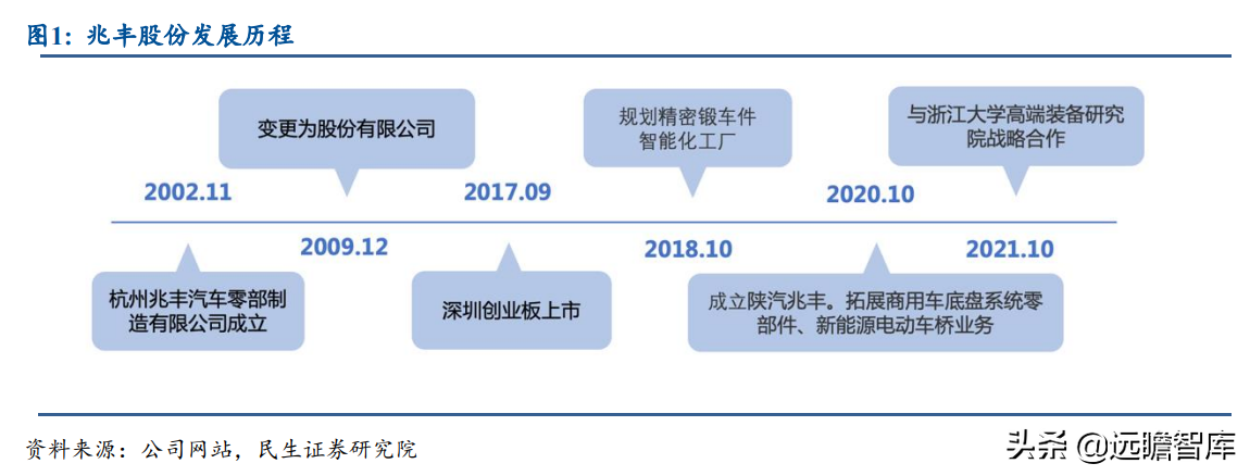 小巨人公司，兆丰股份：轮毂轴承单元隐形冠军，抢抓新能源车红利