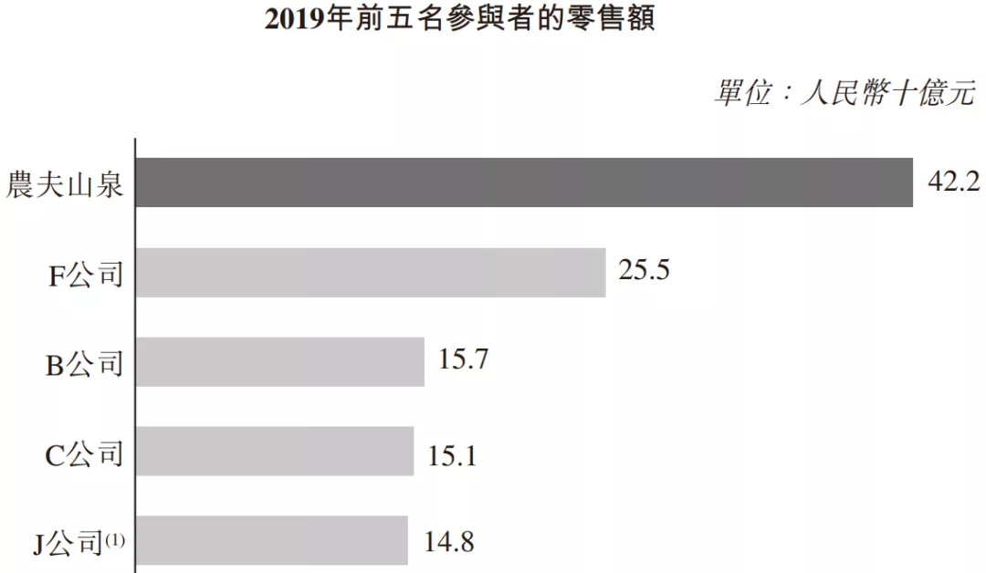 1998年花20万找王力宏代言，数据带你看娃哈哈背后的暴利饮料行业