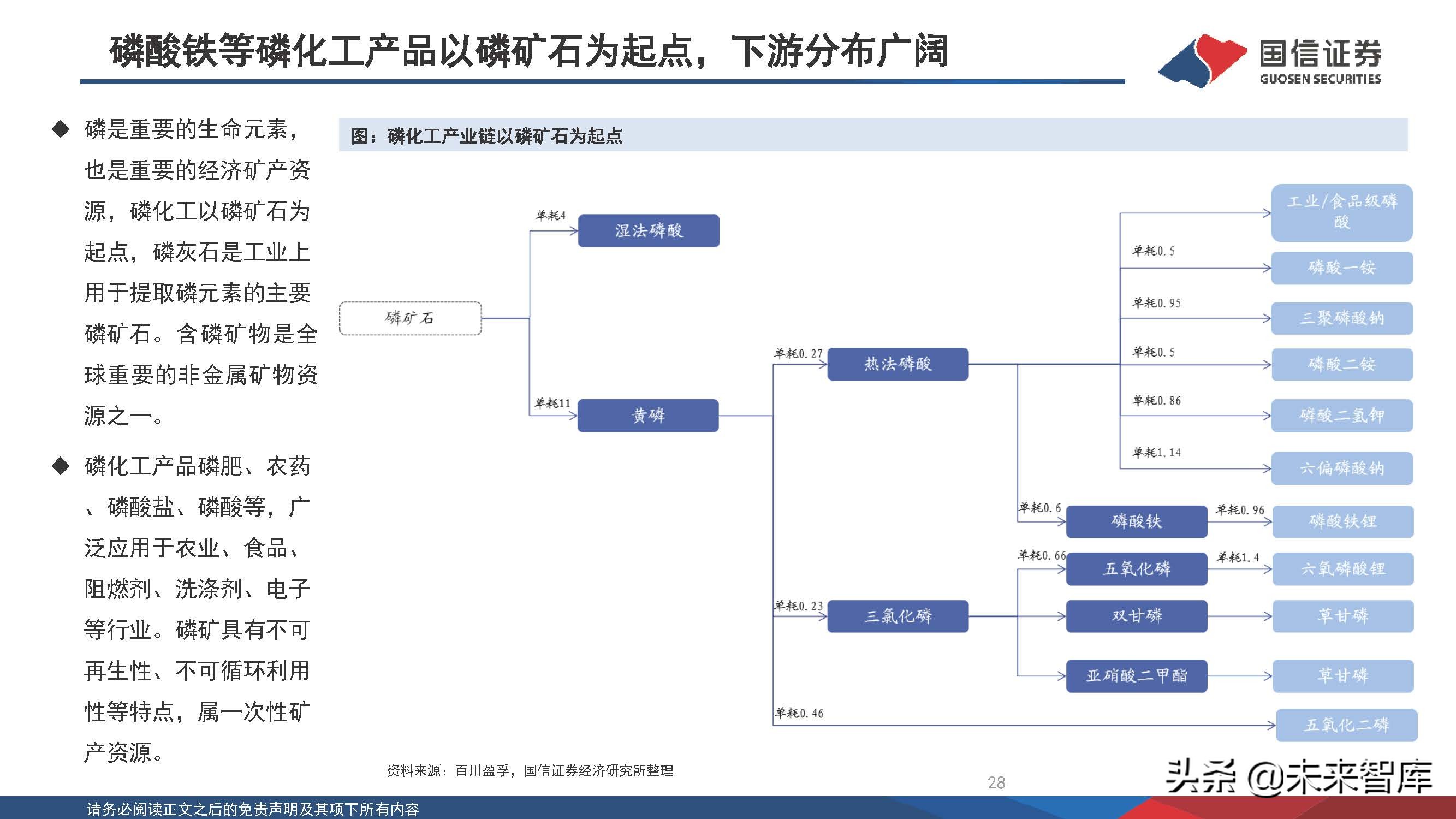 新能源化工材料行业研究