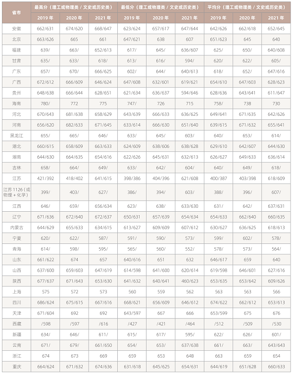 速看！就在刚刚，2022江苏省高考分数线最新出炉！