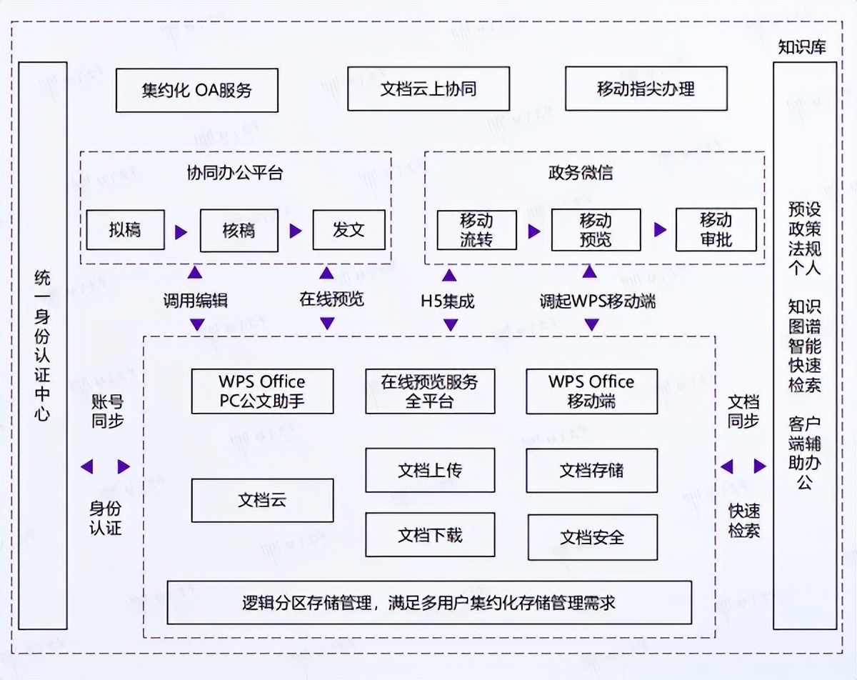 金山办公发力B端，馅饼还是陷阱？