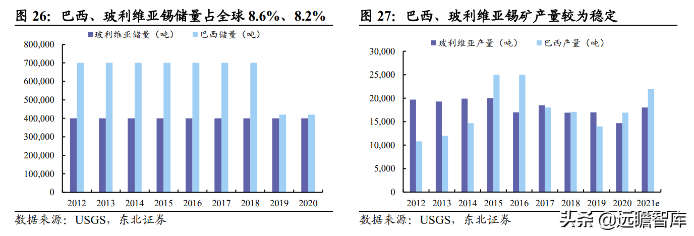 印度尼西亚vs缅甸直播(全球锡行业第一，锡业股份：锡、铟双龙头乘新能源东风扬帆起航)