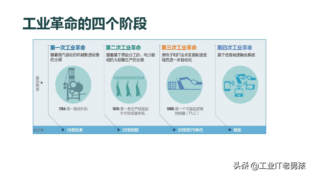 智能制造基础知识（PPT）