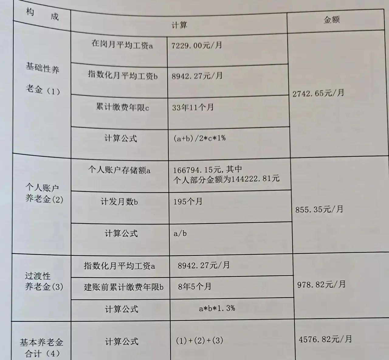 北上广深60%交费15年，每月养老金能领2000元？