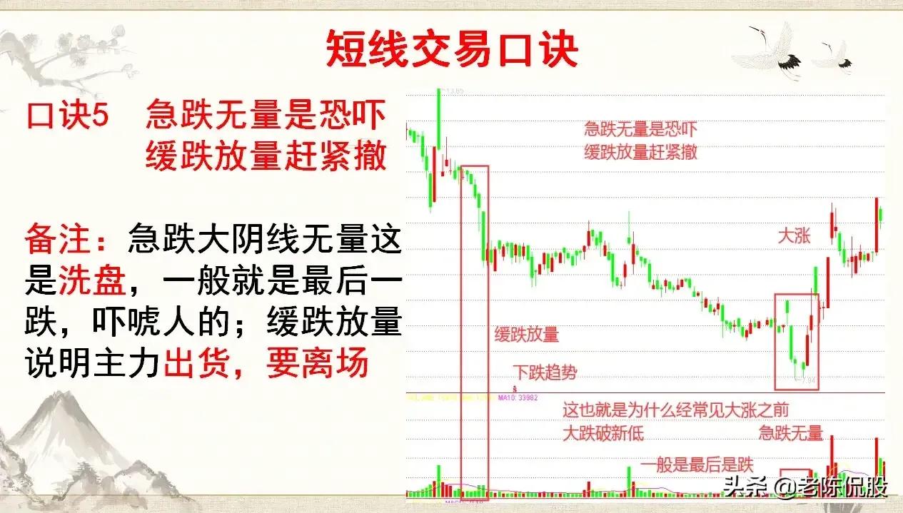 學習掌握短線交易口訣