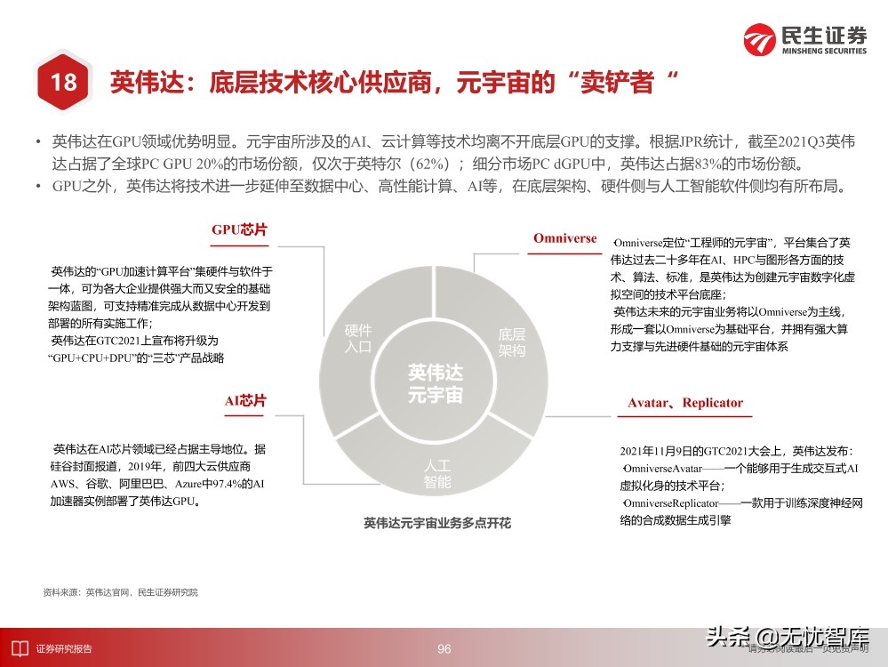 2030年的元宇宙产业