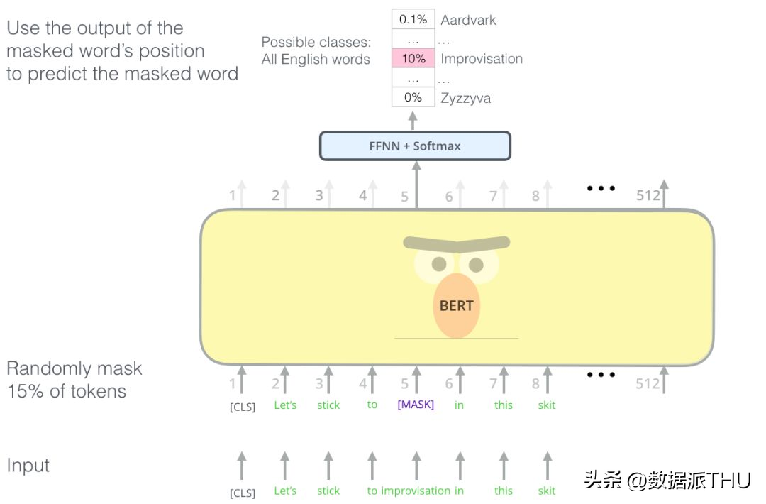 图解 | 深度学习：小白看得懂的BERT原理