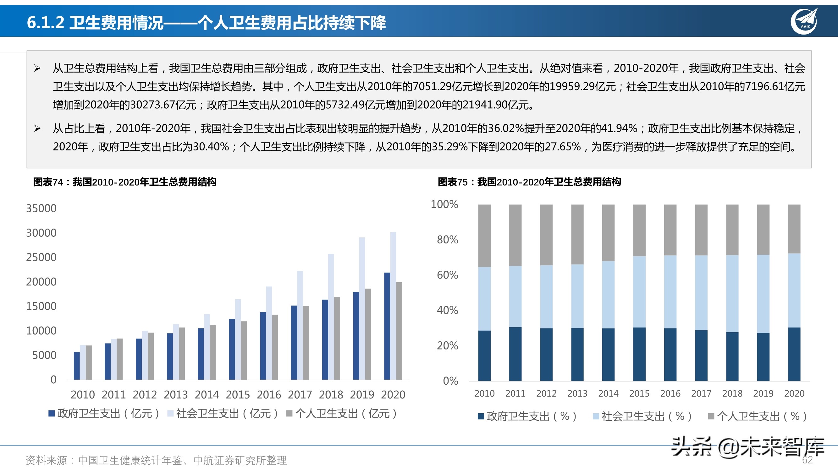 医药行业研究及2022年度策略报告：从繁荣到平淡，守正出奇
